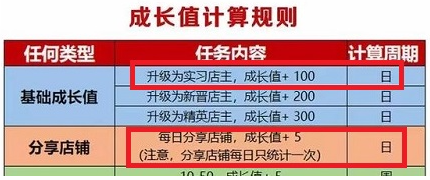 东小店每天分享一次赚3元是真的嘛？分享一天赚100攻略！  东小店 分享赚钱 京东 赚钱方法 小程序 微信 第2张