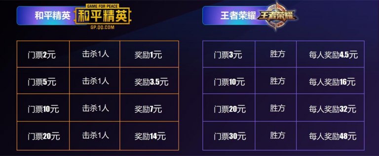 掌趣电竞已到账10元，王者吃鸡游戏玩家可以赚外快！  掌趣电竞 王者吃鸡游戏玩家赚外快 掌趣电竞是真的吗 掌趣电竞怎么赚钱 第3张