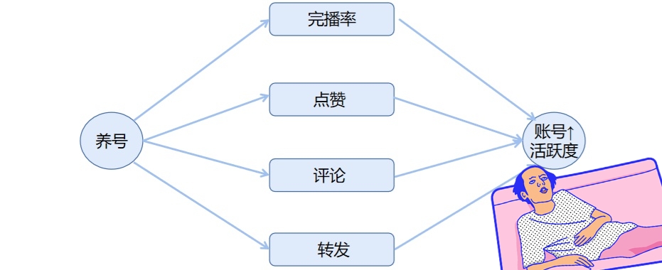 赚钱的副业有哪些？1.5万字介绍没耐心的请划走。  赚钱的副业有哪些 赚钱的副业 副业 第12张